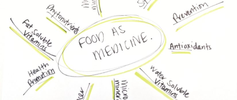 Let Food Be Thy Medicine: 3 Tips to a Plentiful Plate of Phytochemicals. food med. 2