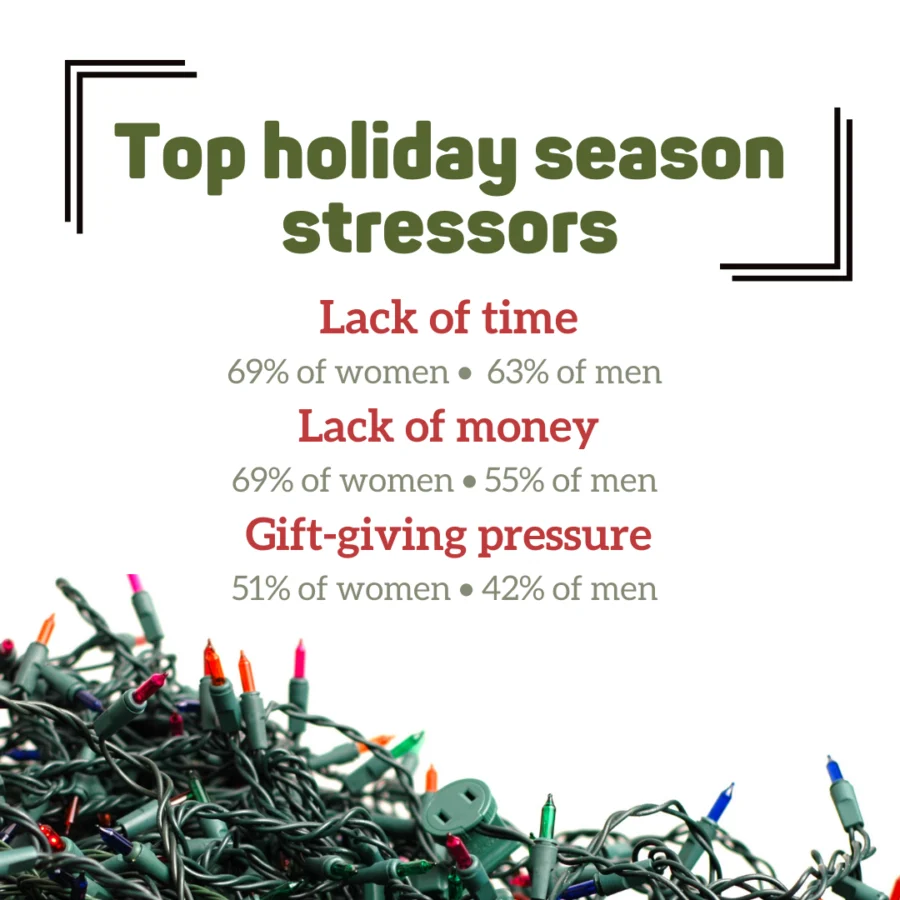 How to Maintain Healthy Habits Over The Holidays