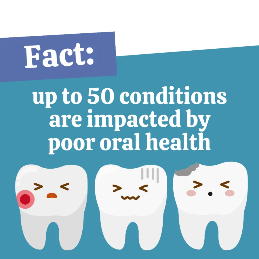 Why Oral Health Matters